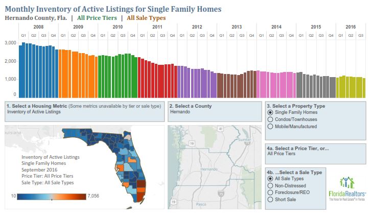 Hernando Home Inventory