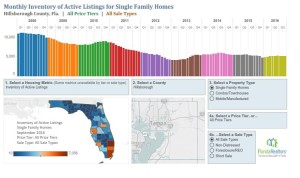 Hillsborough Home Inventory