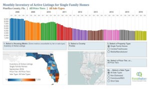 Pinellas Home Inventory